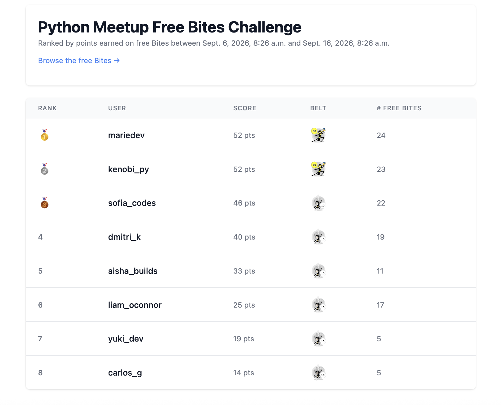 Meetup Leaderboard